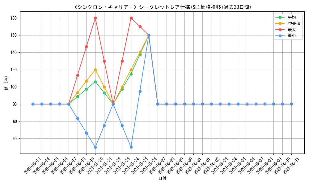 graph_rarity_6219