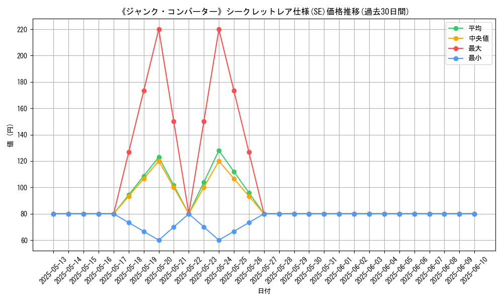 graph_rarity_6219