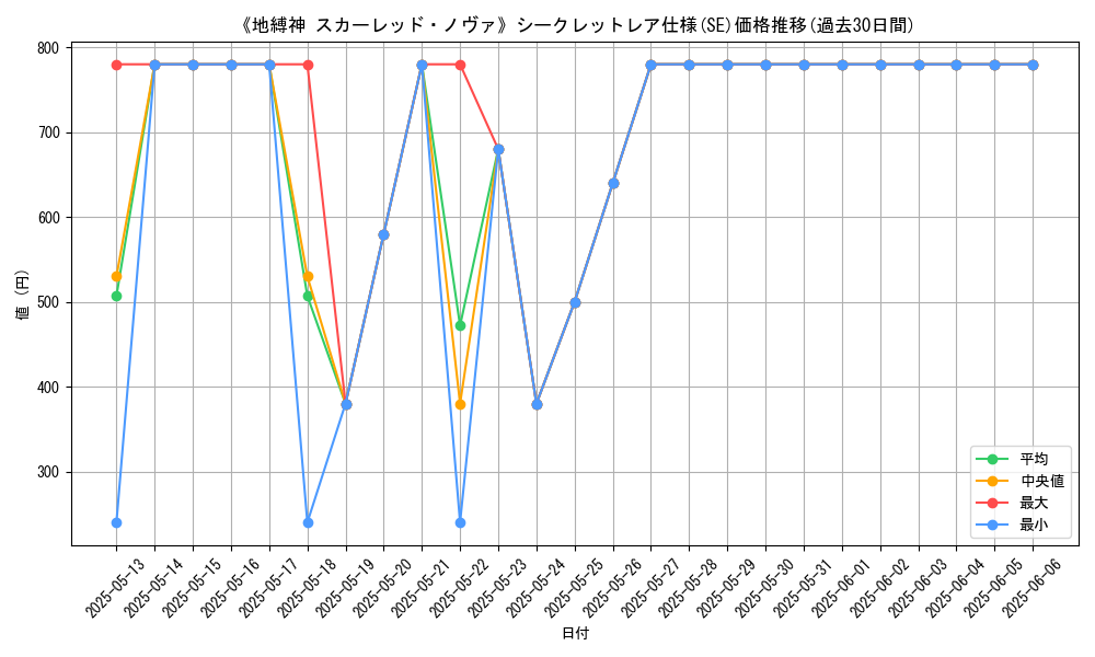 graph_rarity_6219