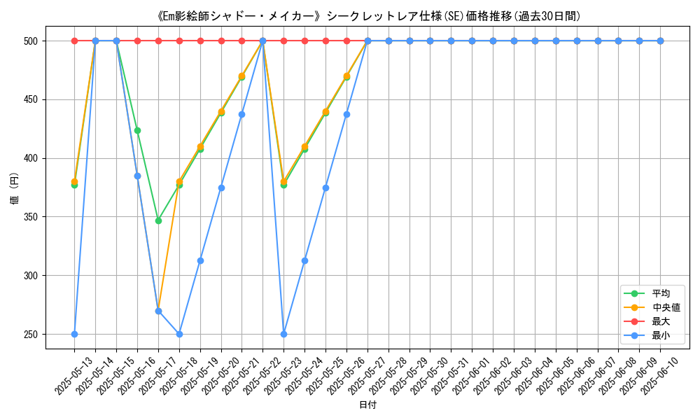 graph_rarity_6219