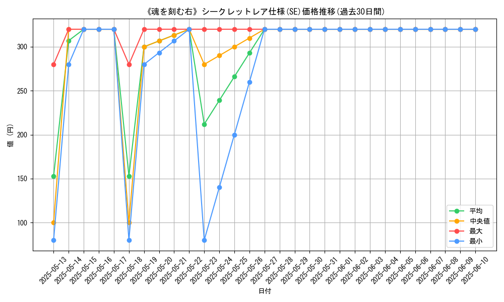 graph_rarity_6219