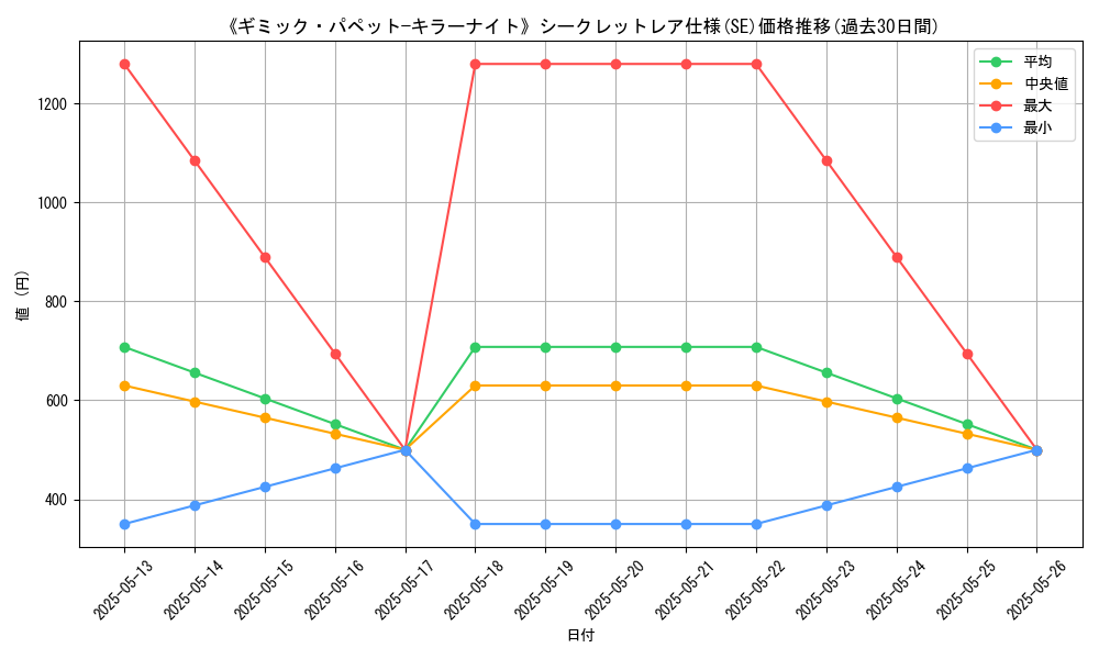 graph_rarity_6219