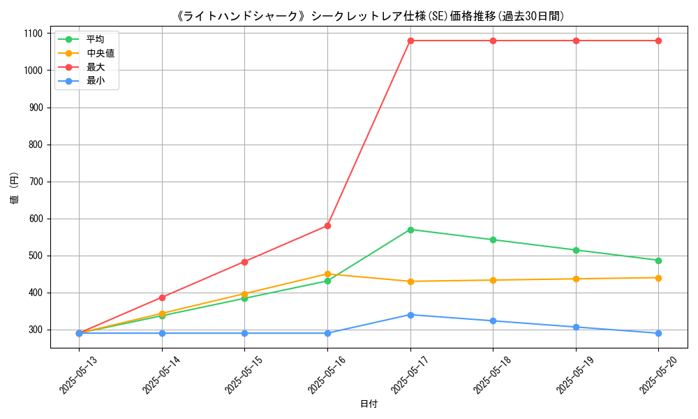 graph_rarity_6219