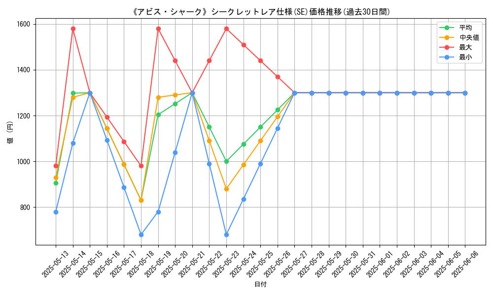 graph_rarity_6219