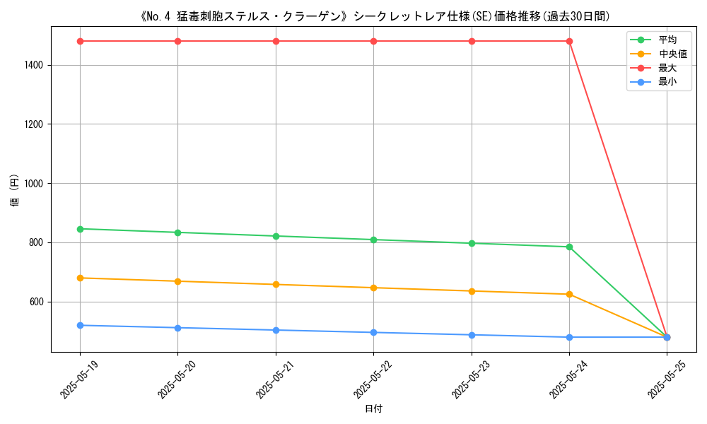 graph_rarity_6219