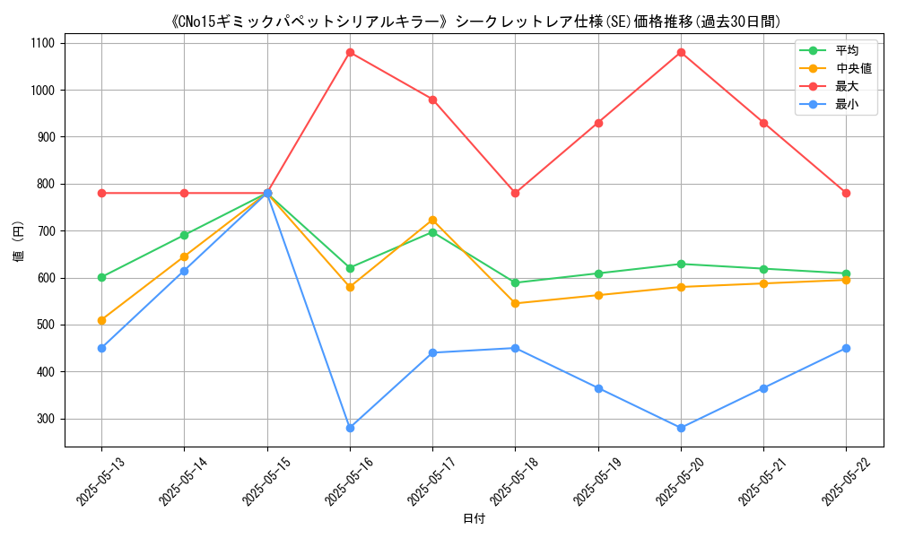 graph_rarity_6219