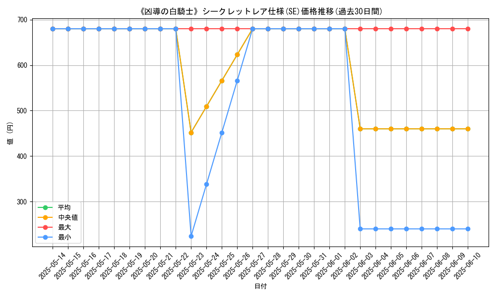 graph_rarity_6219
