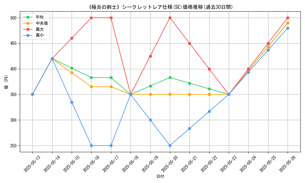 graph_rarity_6219