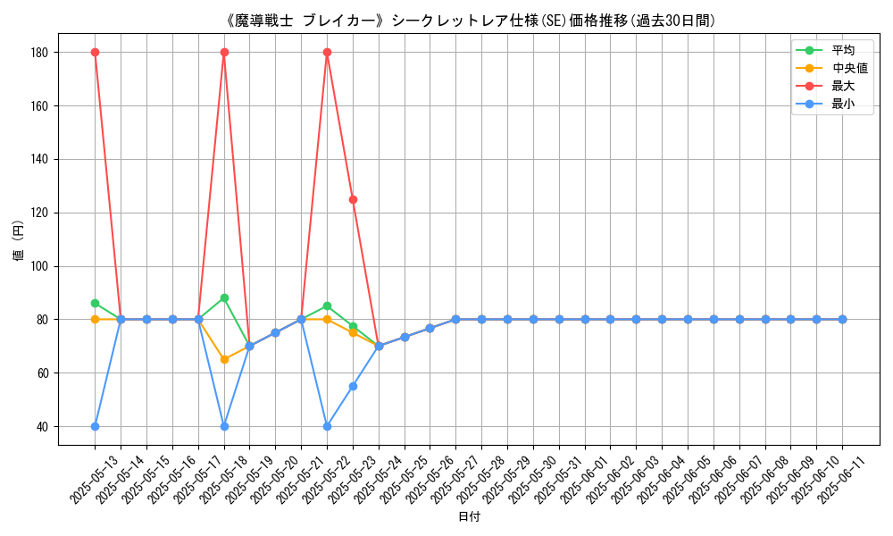 graph_rarity_6219