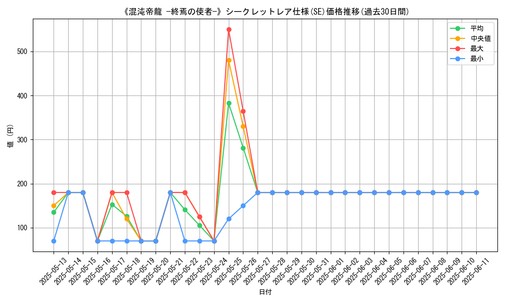 graph_rarity_6219