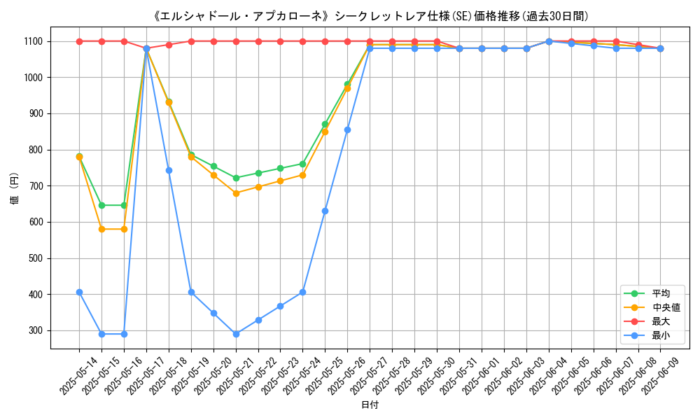 graph_rarity_6219