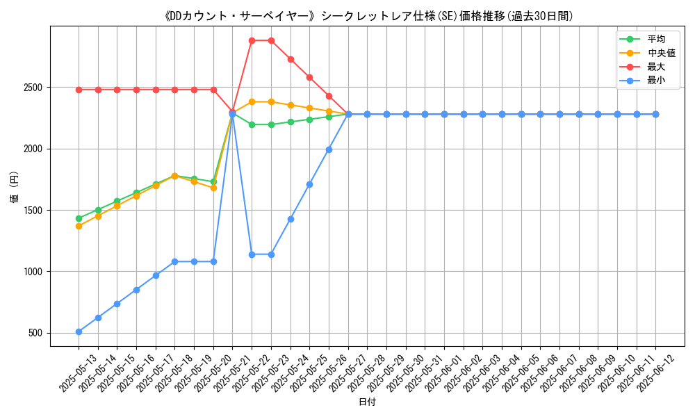 graph_rarity_6219