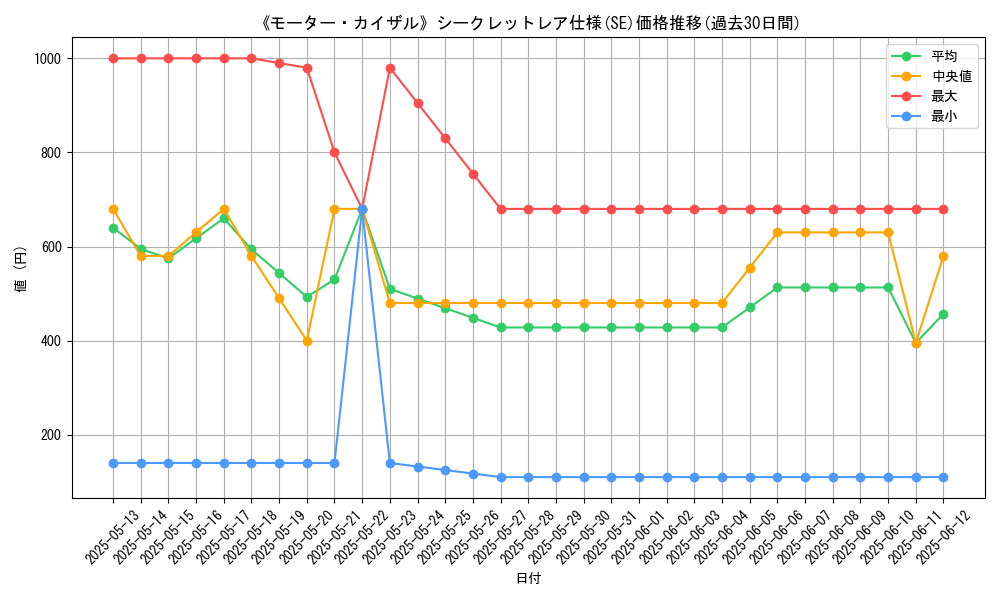 graph_rarity_6219