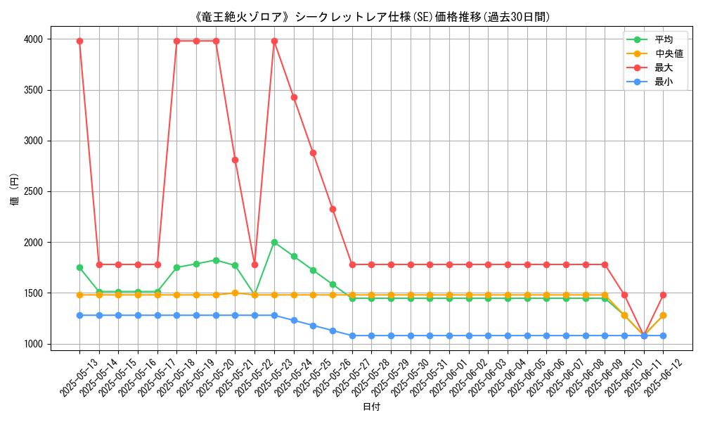graph_rarity_6219