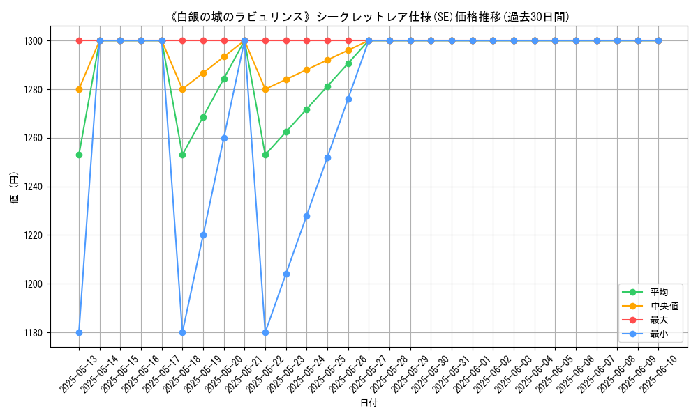 graph_rarity_6219