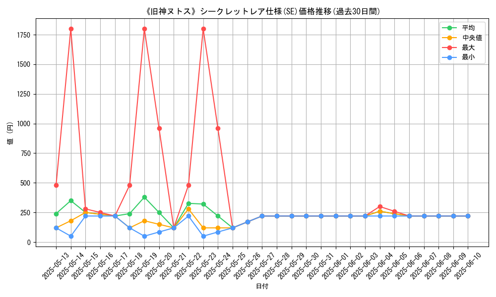 graph_rarity_6219