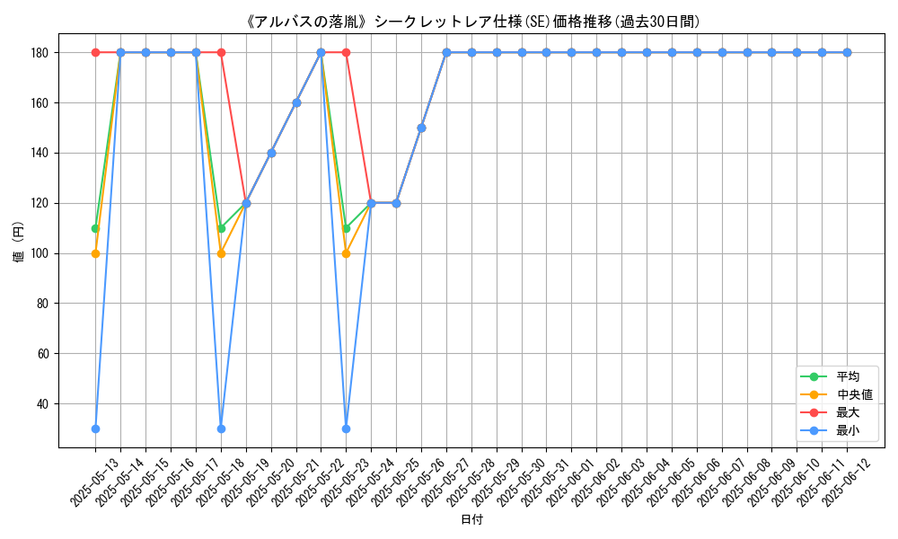 graph_rarity_6219