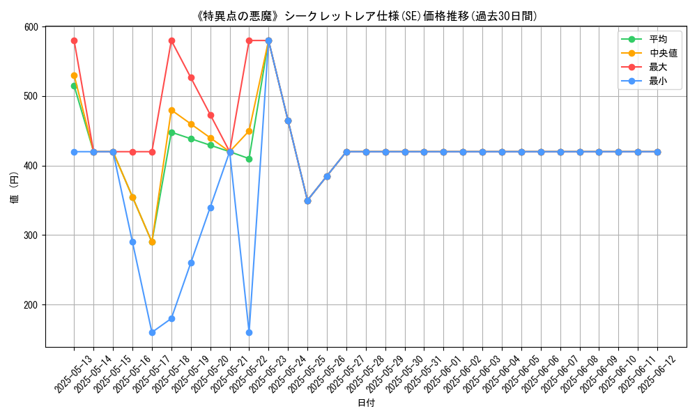graph_rarity_6219