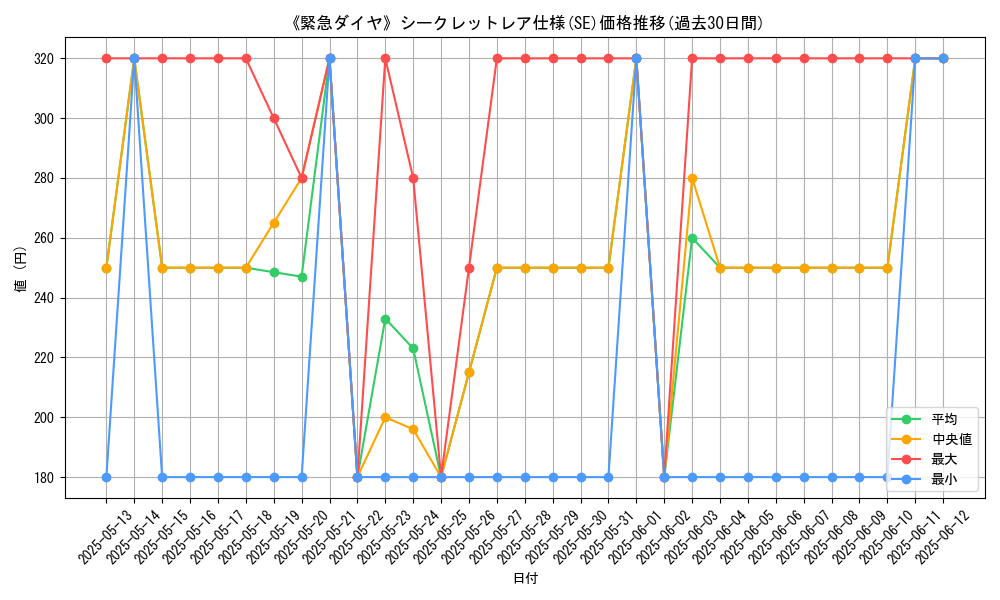 graph_rarity_6219