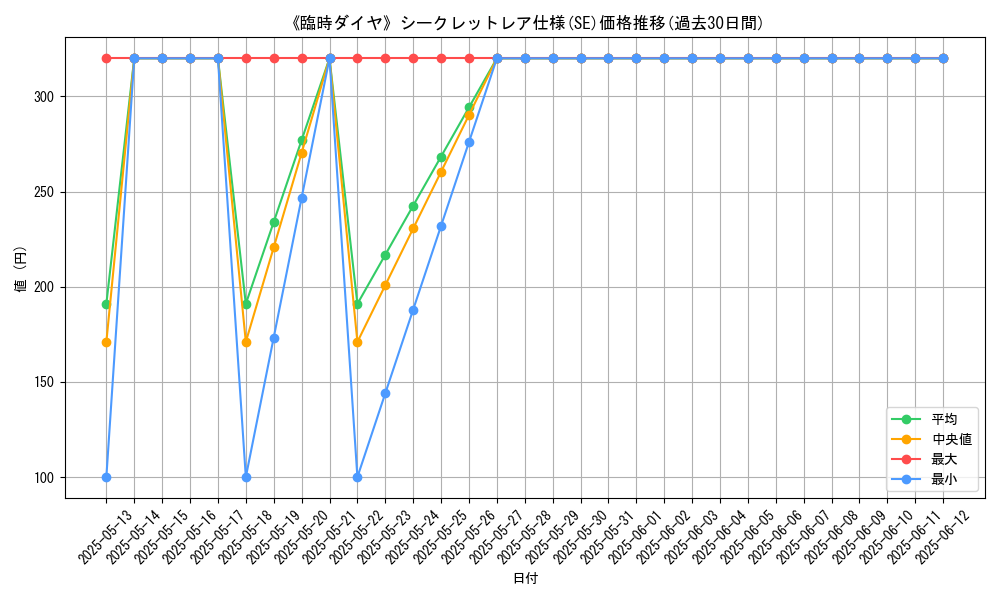 graph_rarity_6219