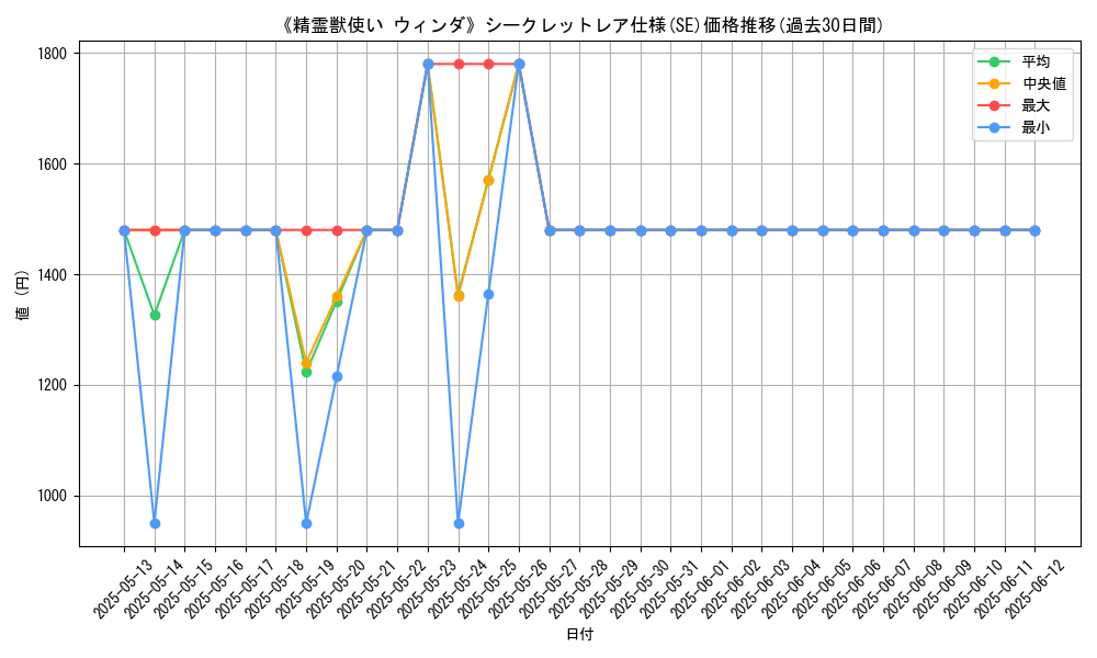 graph_rarity_6219