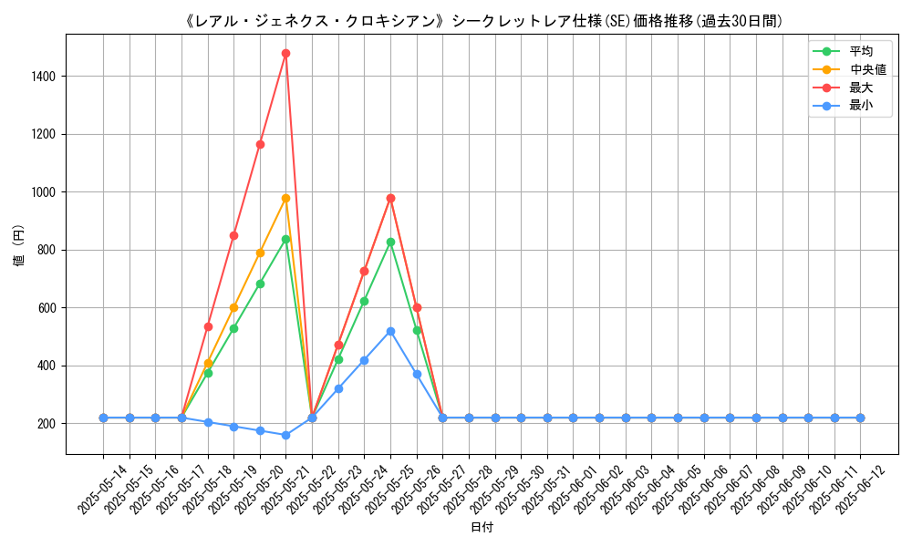 graph_rarity_6219