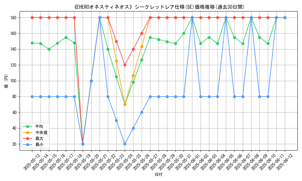 graph_rarity_6219
