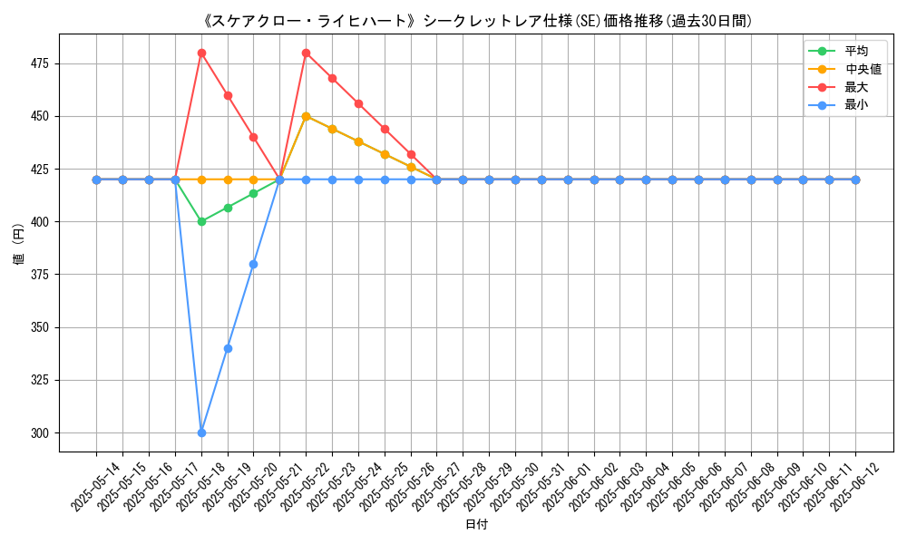 graph_rarity_6219