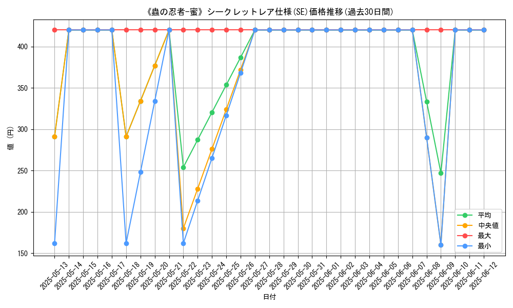 graph_rarity_6219