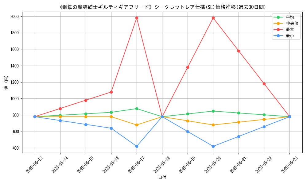 graph_rarity_6219