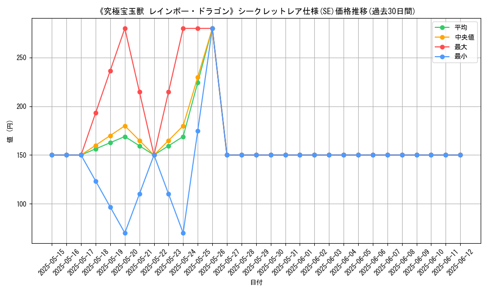 graph_rarity_6219