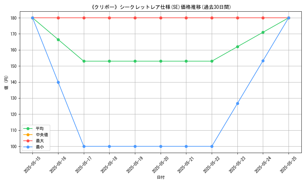graph_rarity_6219