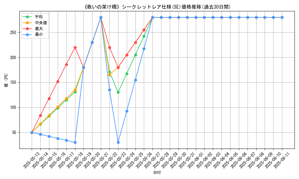 graph_rarity_6219