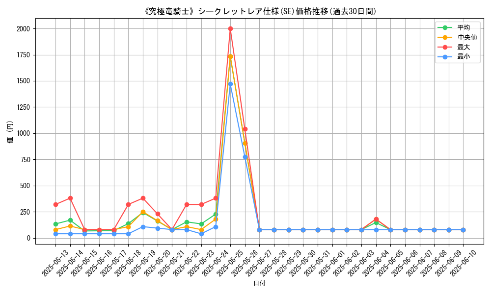 graph_rarity_6219