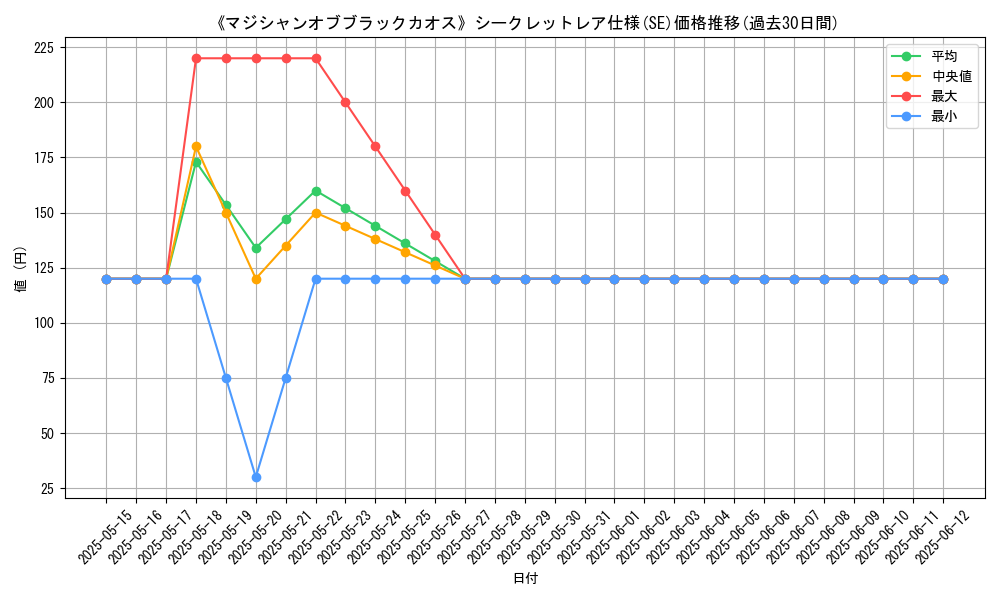 graph_rarity_6219
