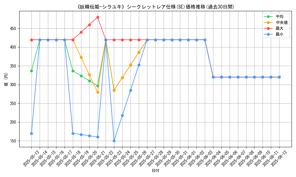 graph_rarity_6219