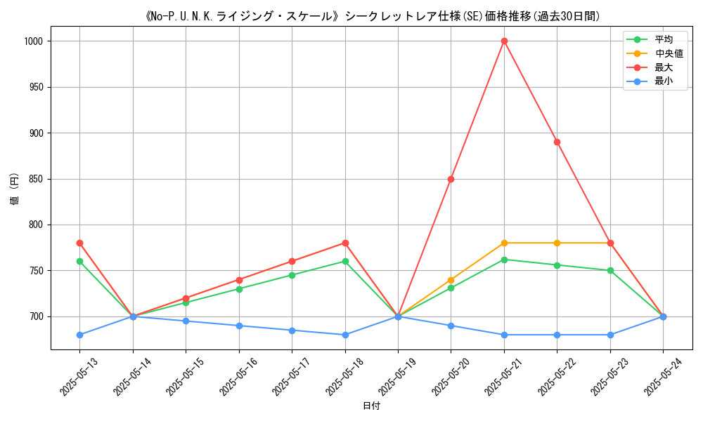 graph_rarity_6219