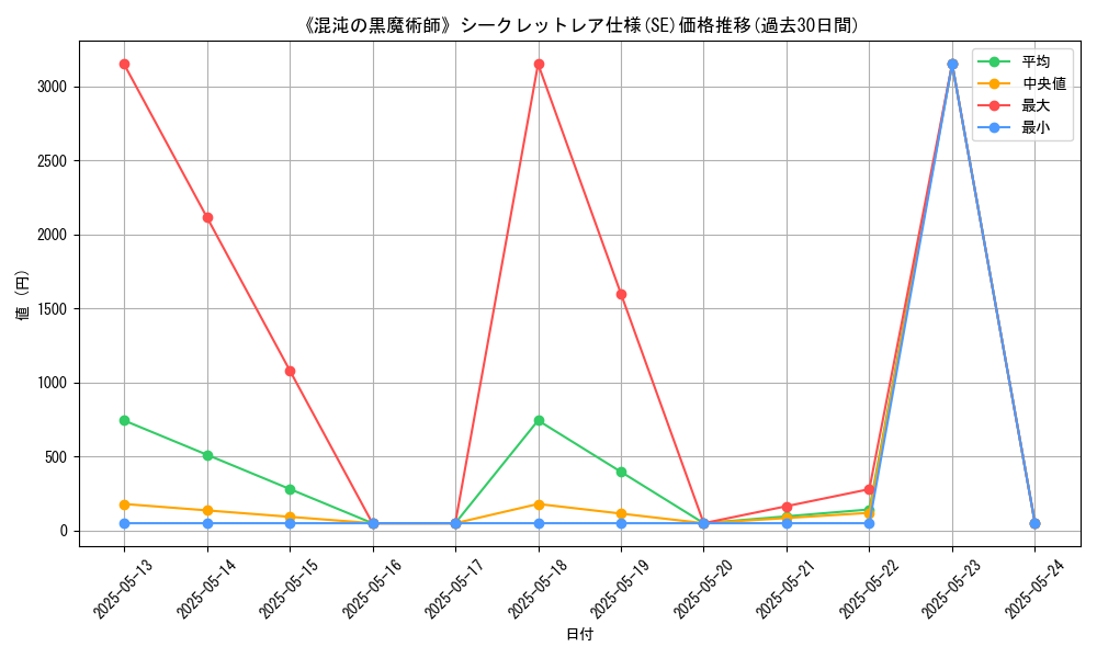 graph_rarity_6219