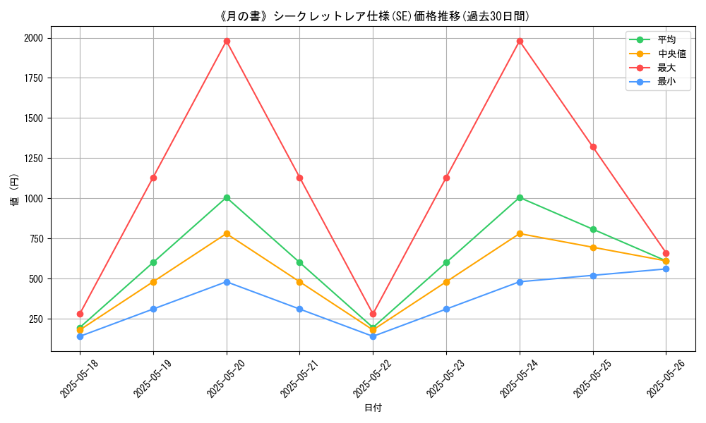 graph_rarity_6219
