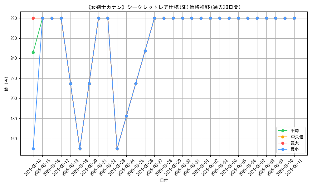 graph_rarity_6219