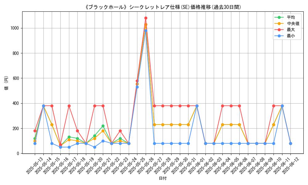 graph_rarity_6219