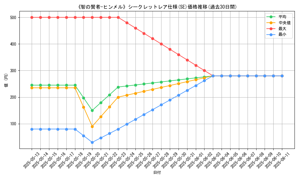 graph_rarity_6219