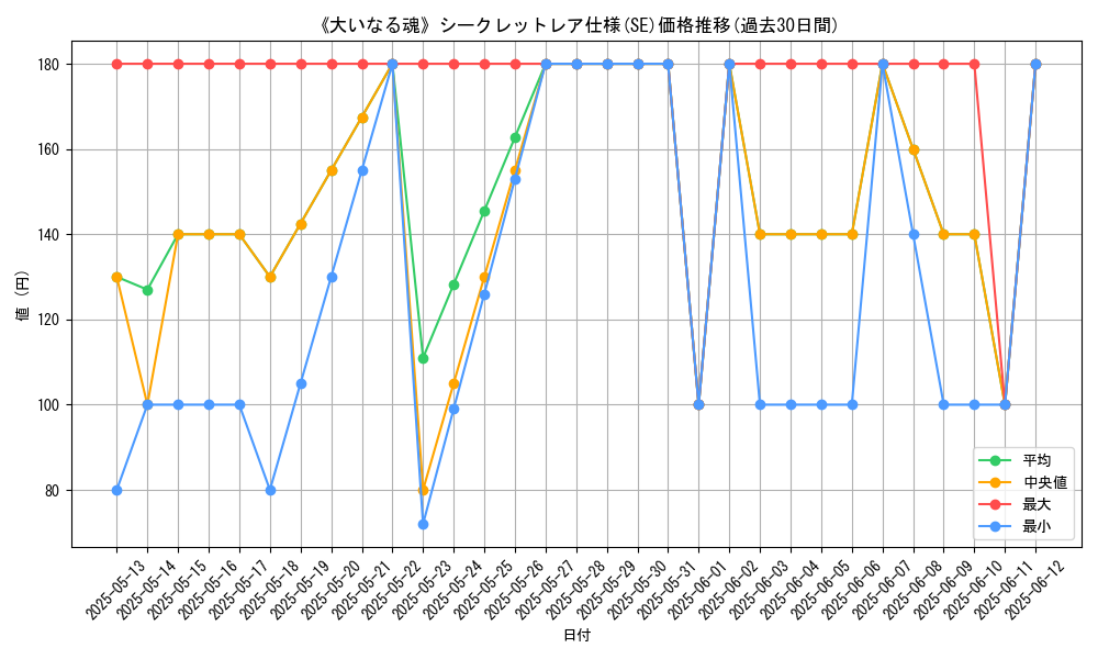 graph_rarity_6219
