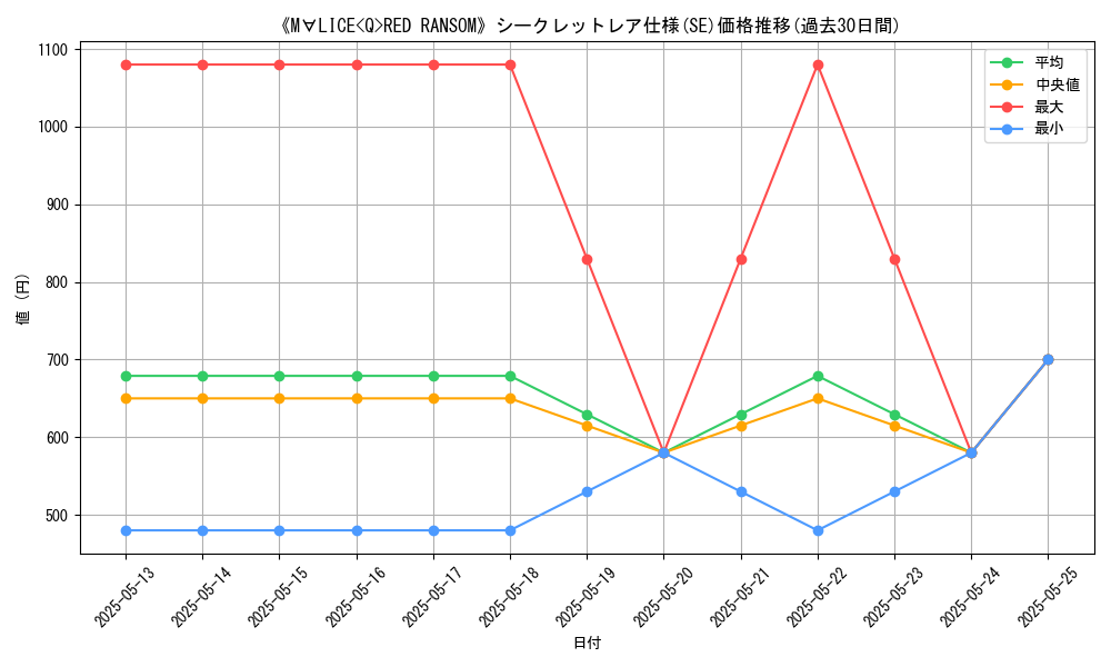 graph_rarity_6219