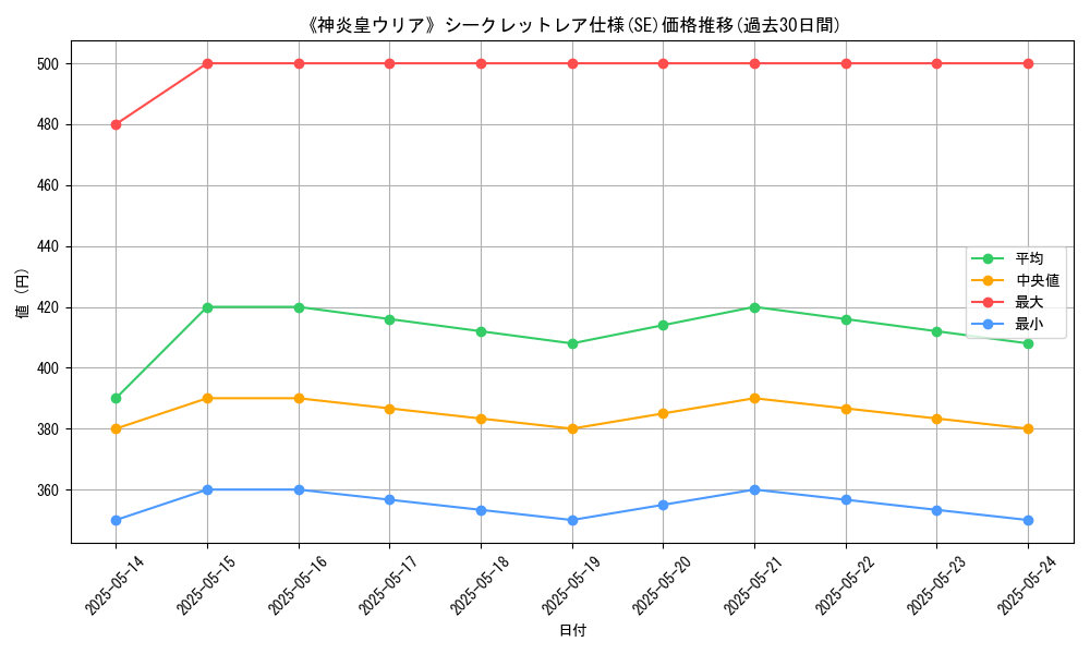 graph_rarity_6219