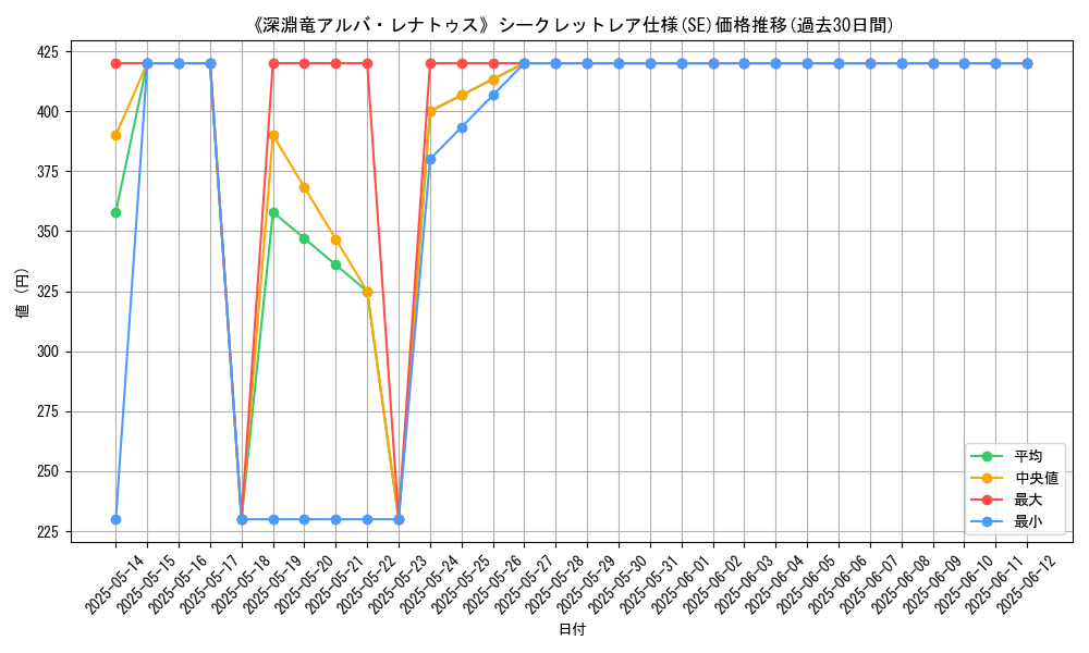 graph_rarity_6219