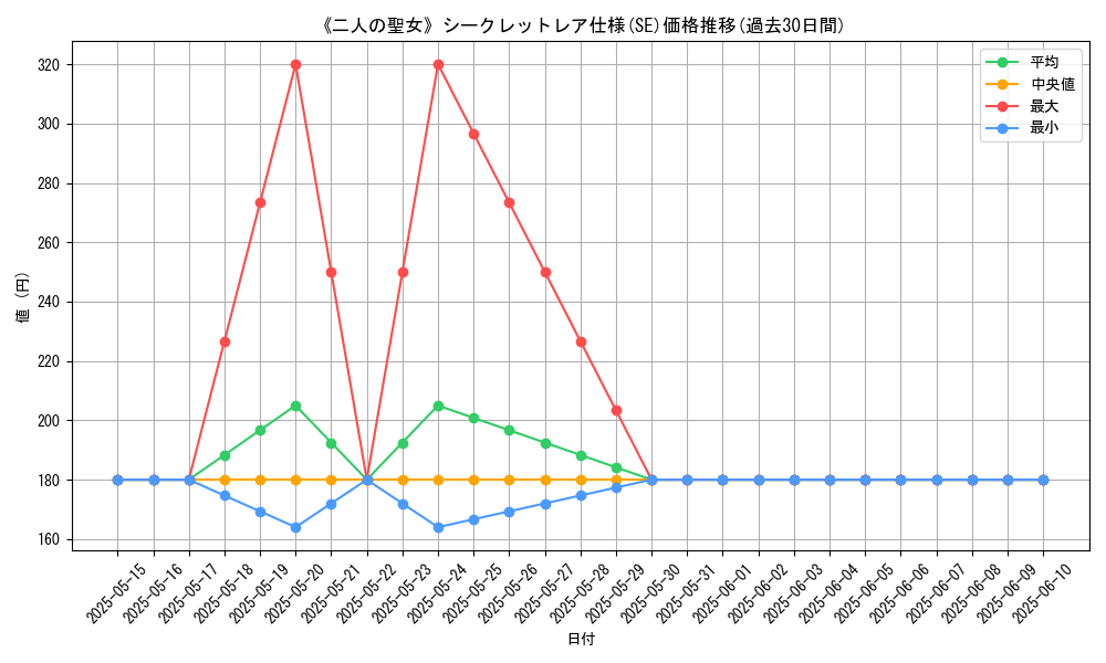 graph_rarity_6219