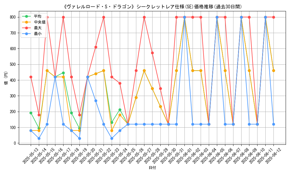graph_rarity_6219
