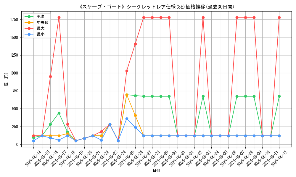 graph_rarity_6219