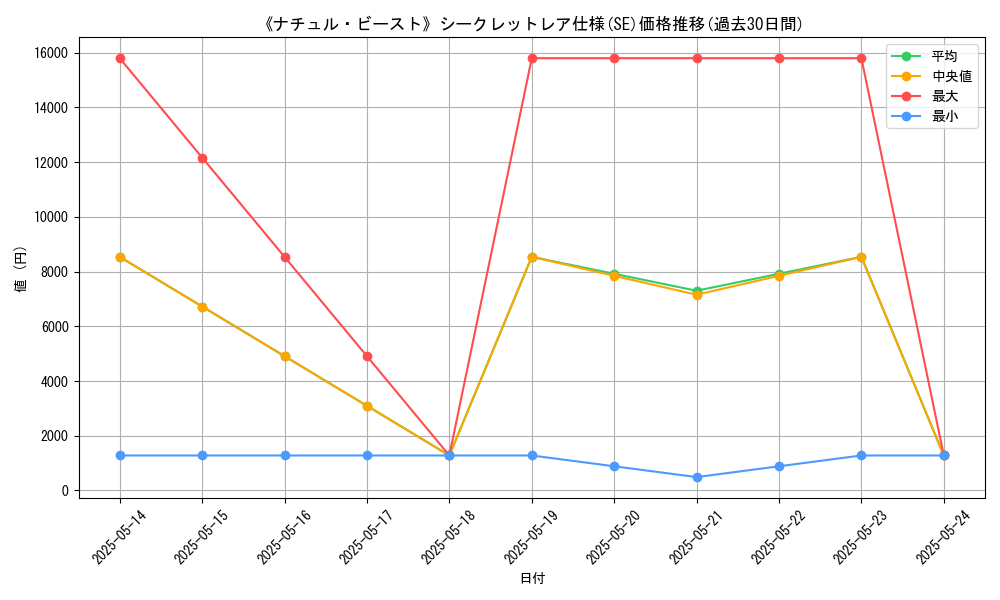 graph_rarity_6219